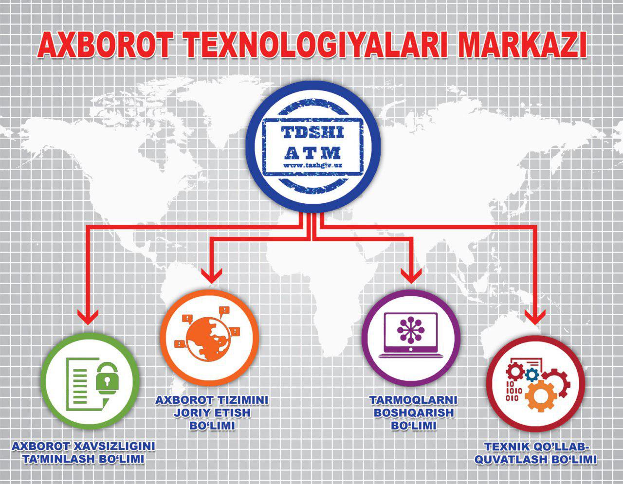 Axborot texnologiyasining bandlikka tasiri