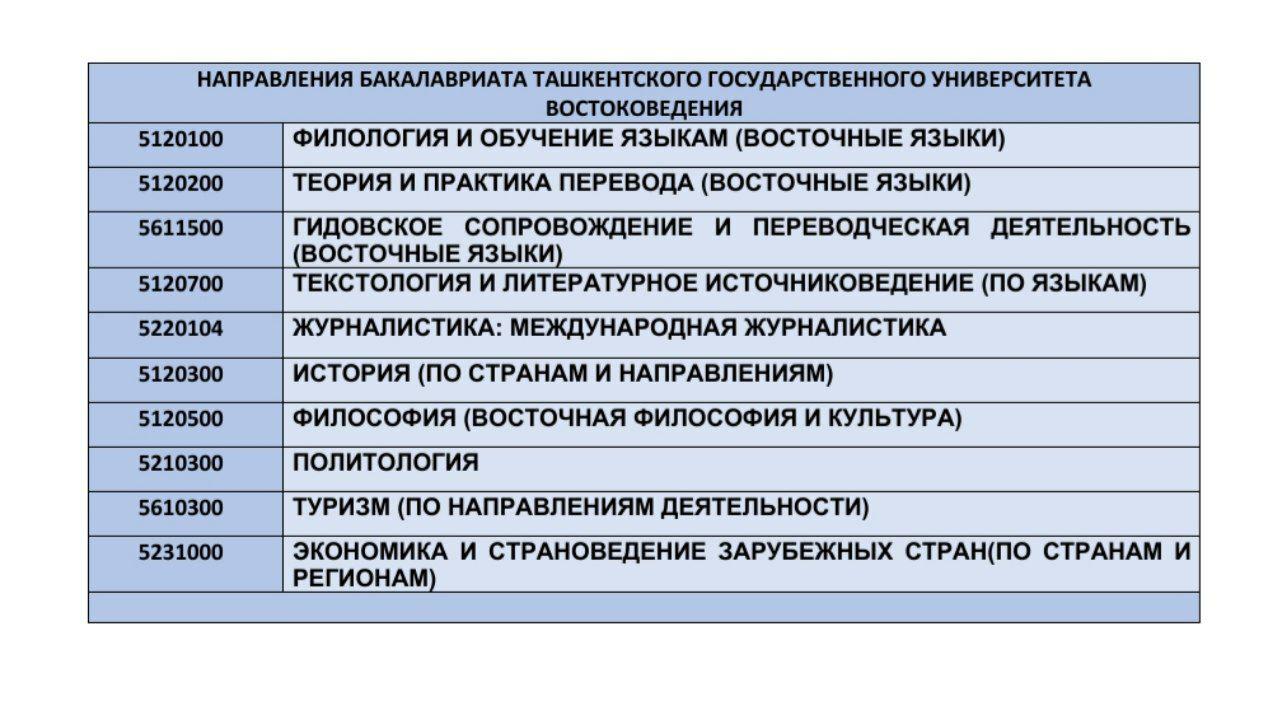 Спбгу направления бакалавриата